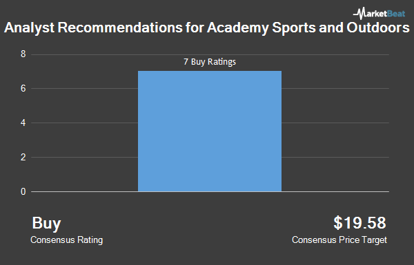 Analyst Recommendations for Academy Sports and Outdoors (NASDAQ:ASO)